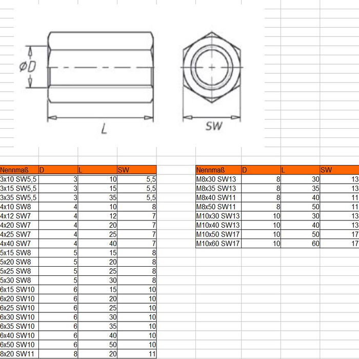 Spacer sleeve M10x40 DIN N0371 ZN