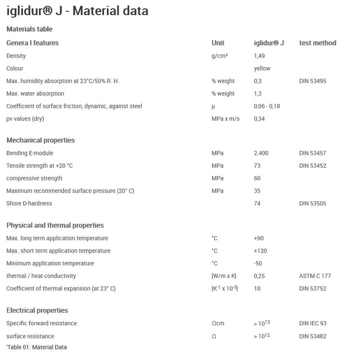 Trapezoid nuts made of iglidur® J TR10X2