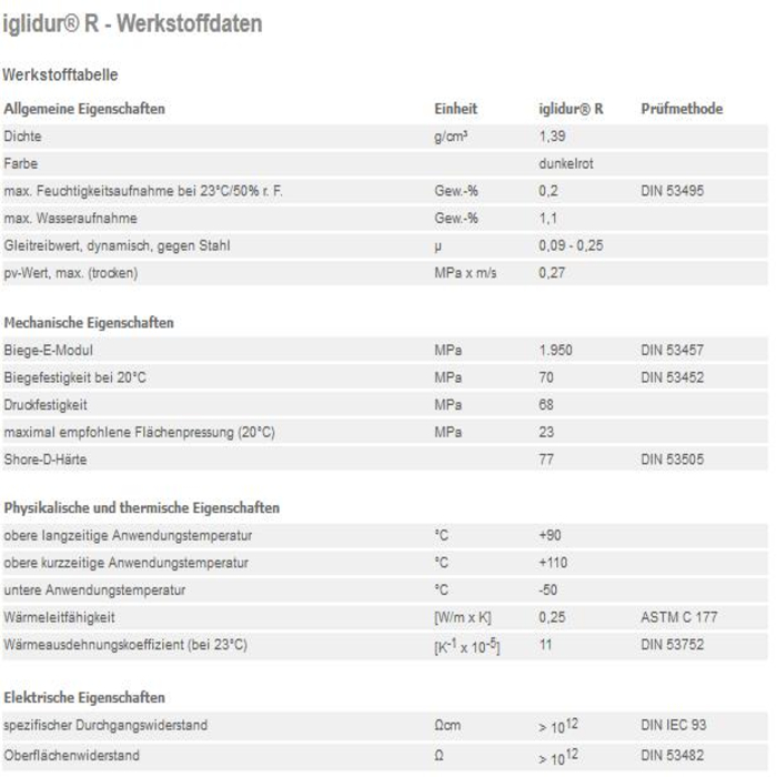 Trapezoid nuts made of iglidur® R TR12x3